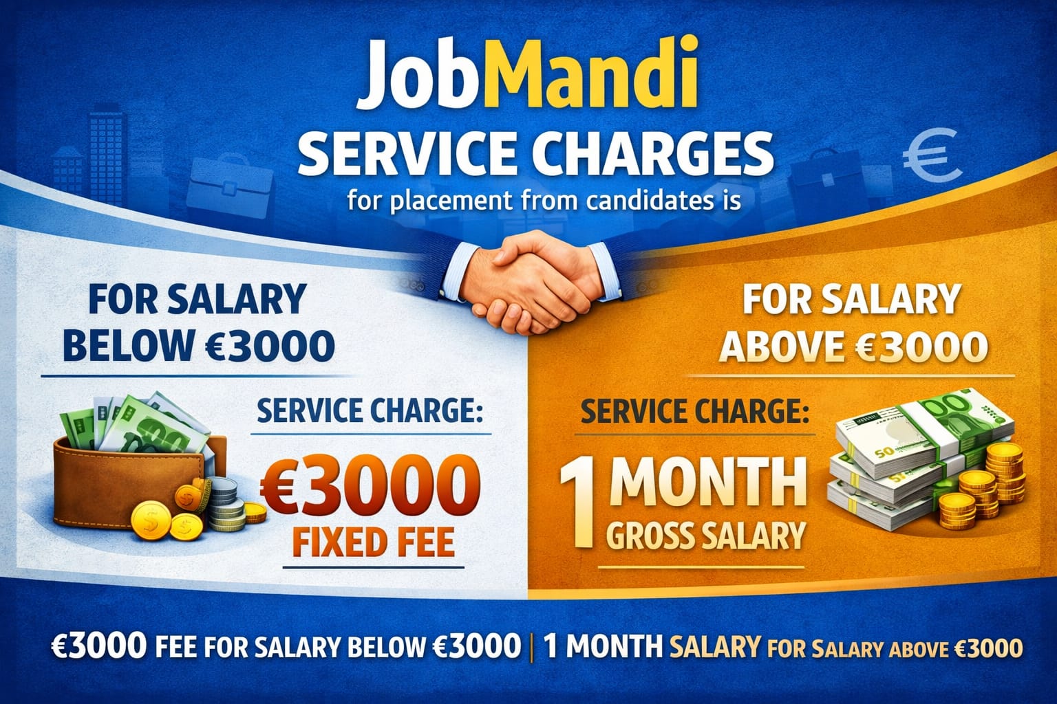 4. Service Charge